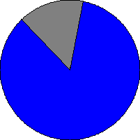 Abstimmung